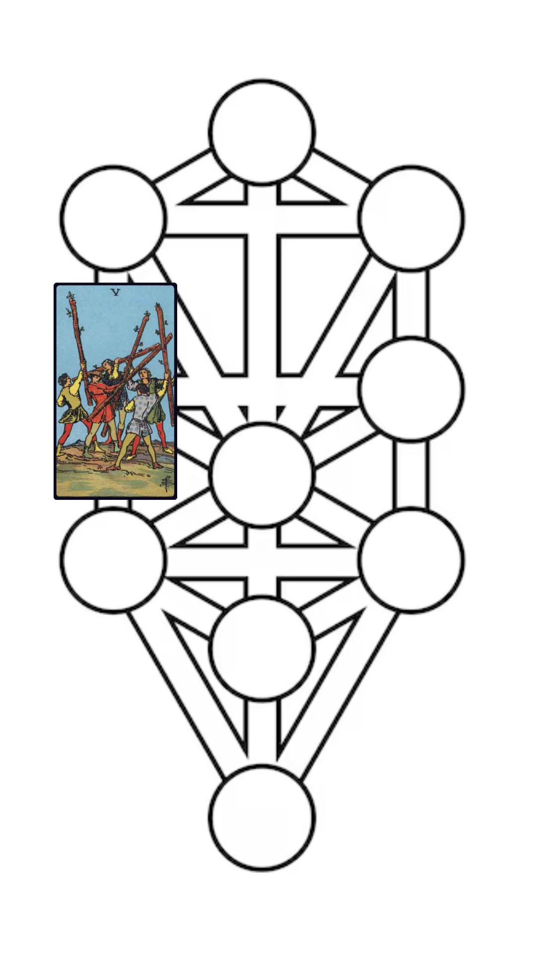 5 de paus tarot