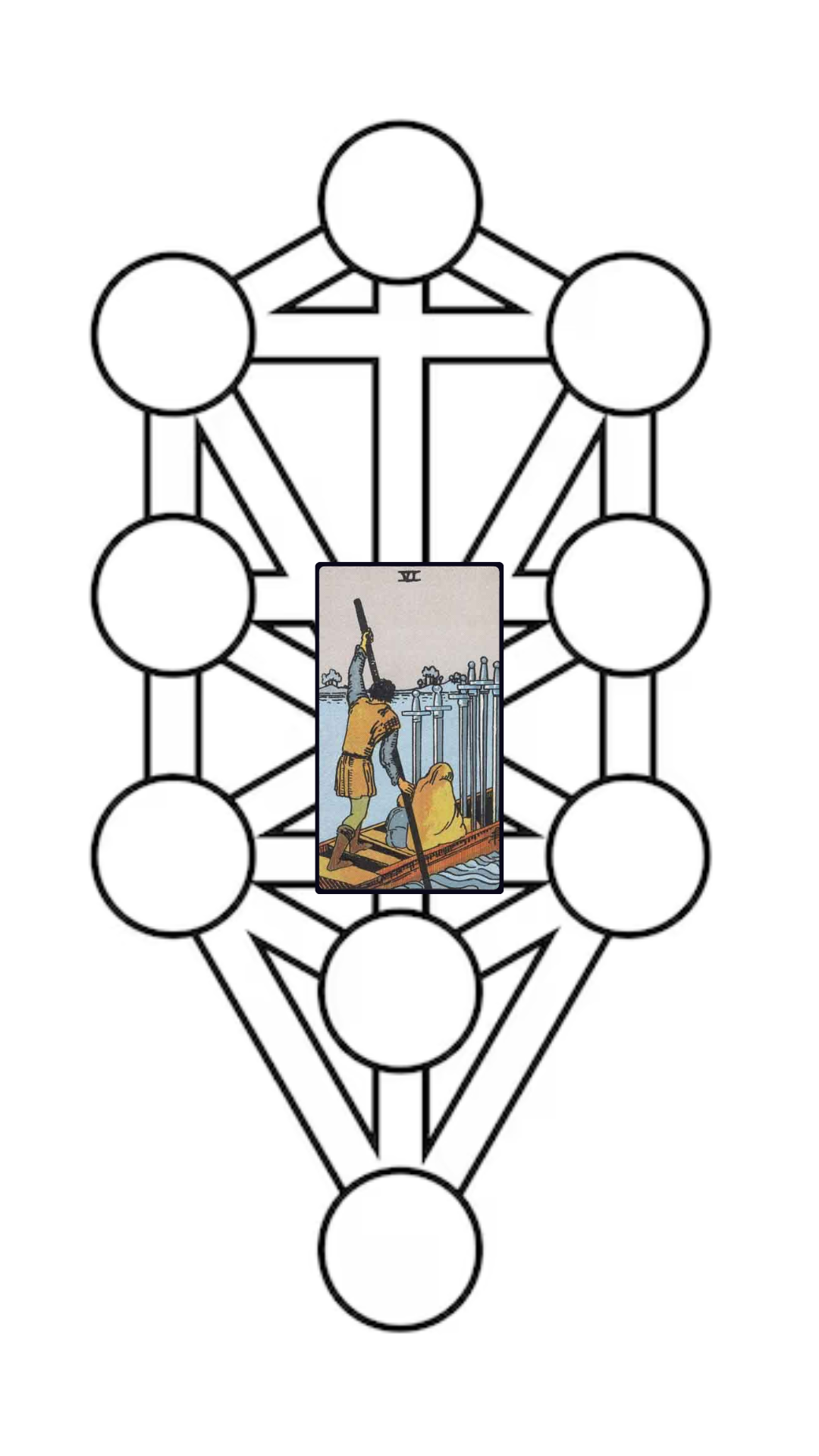 6 de espadas tarot