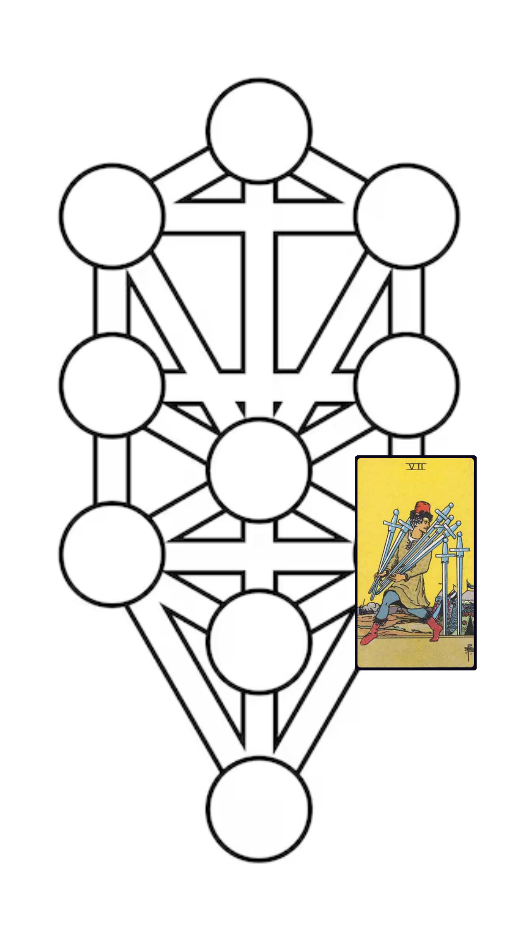 7 de espadas tarot