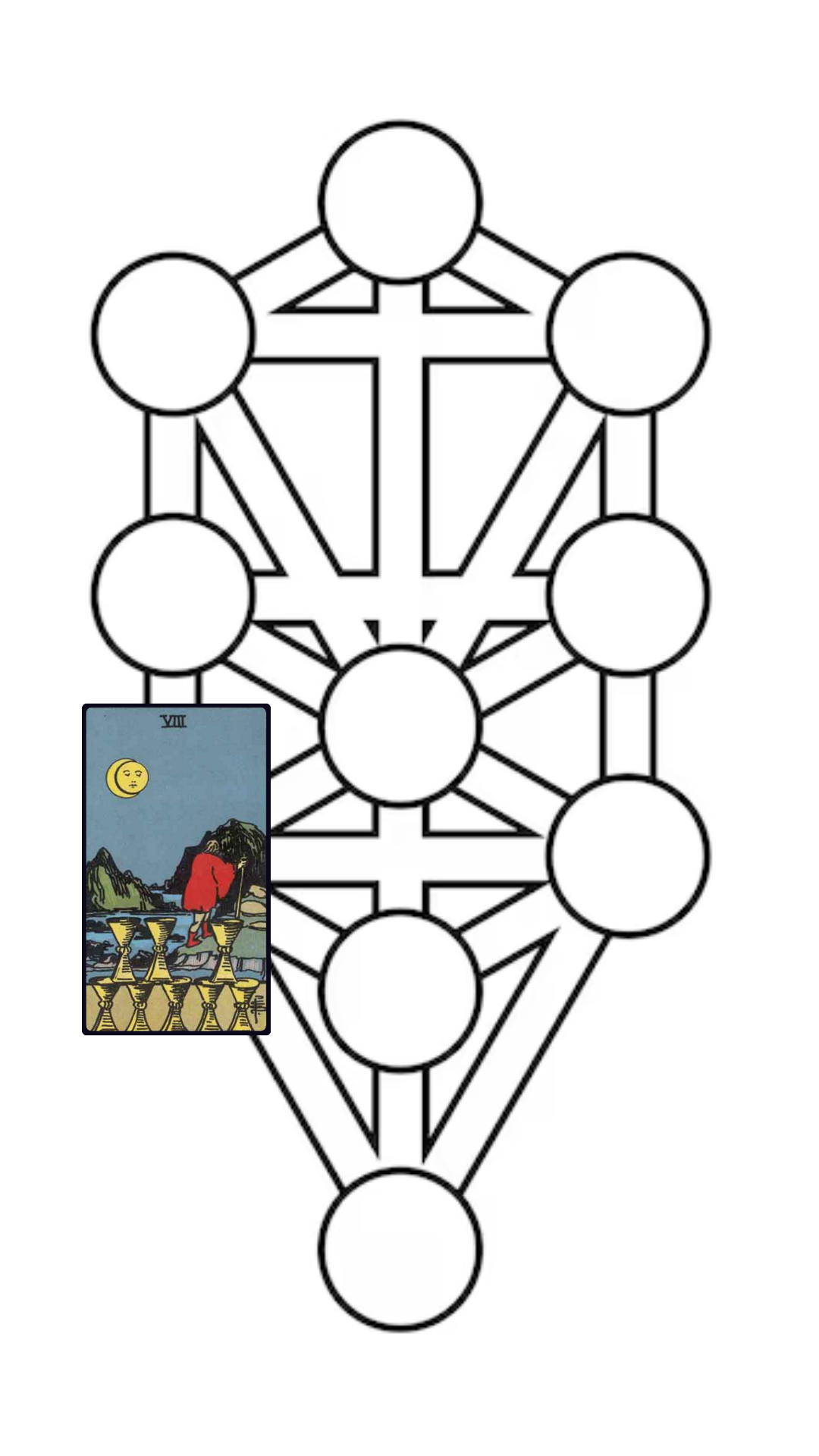 8 de copas tarot