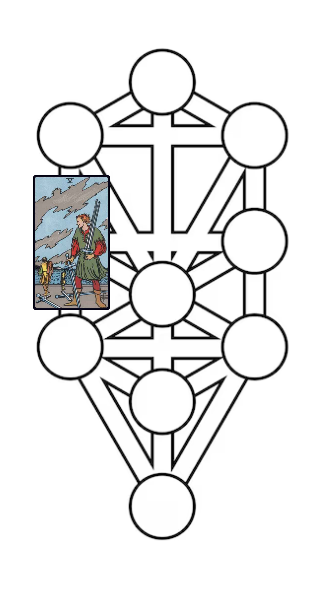 5 de espadas tarot