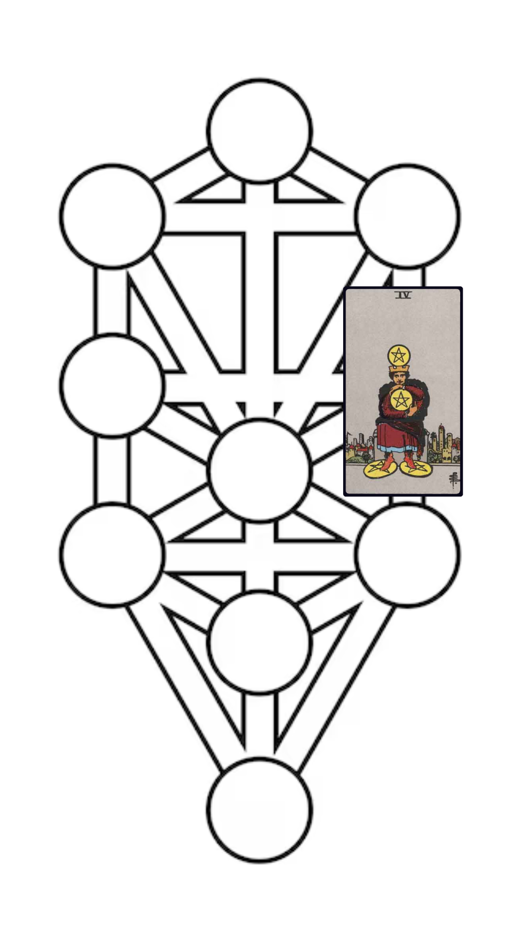 4 de ouros tarot