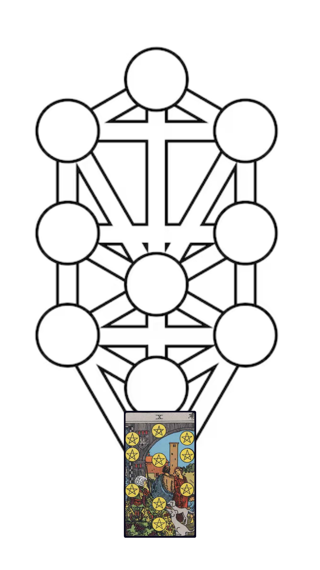 10 de ouros no tarot